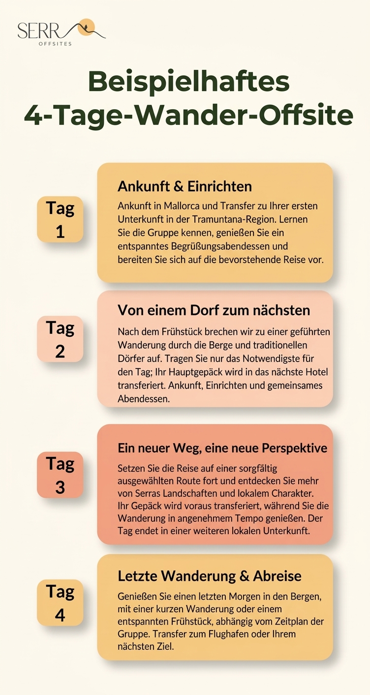 produkt roadmap 2026 (1)